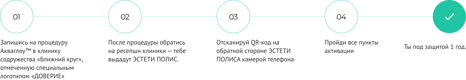 Получить эстети полис